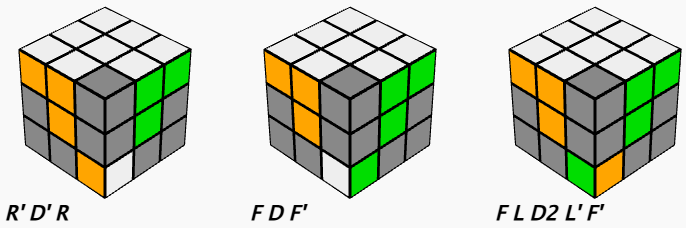 Corner formulas